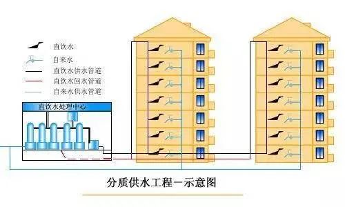 【凯兴学府】高端社区标配,社区直饮水入户系统，给家人高“水”准的生活。