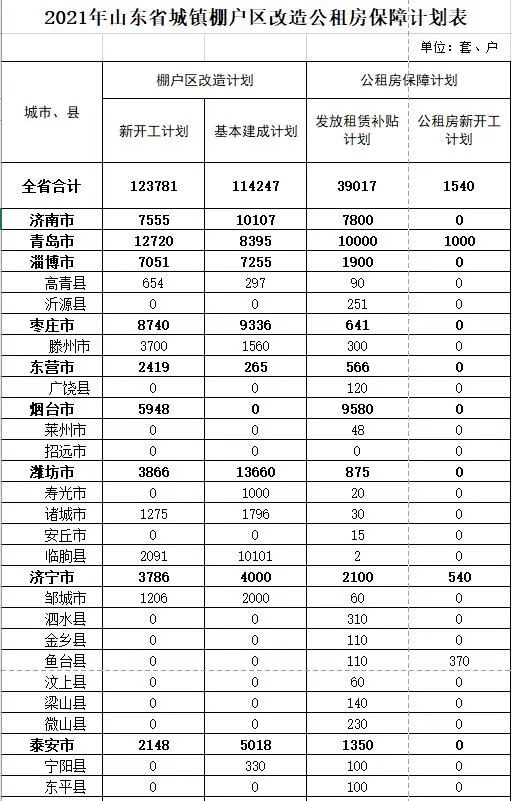 巨野最新棚改计划出炉！