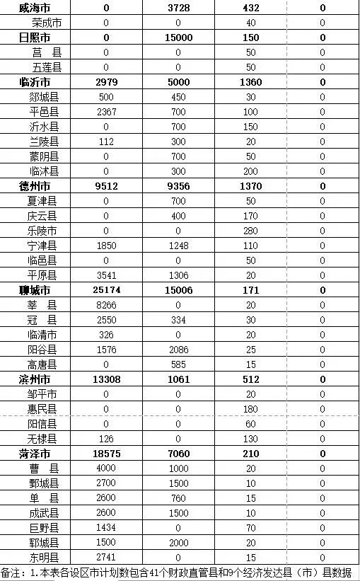 巨野最新棚改计划出炉！