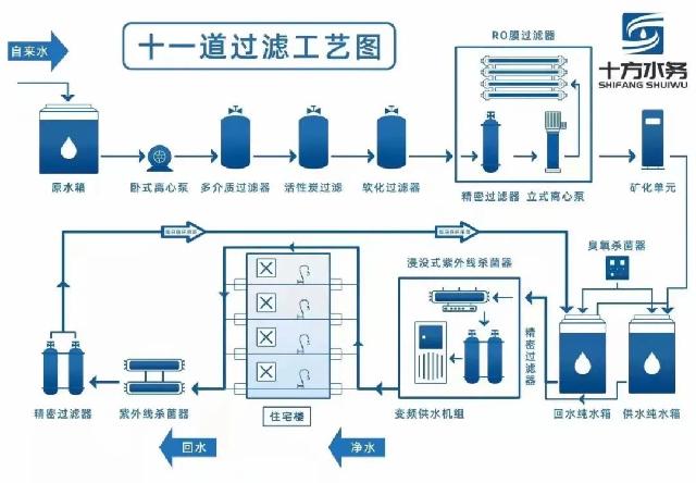 工程细节进度 | 【凯兴学府】用自住的匠心，带来业主的倾心 ！