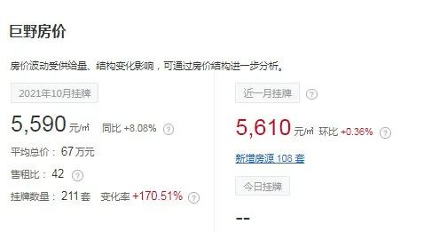 速来围观！！！面粉比面包贵！巨野的房价要上天了？