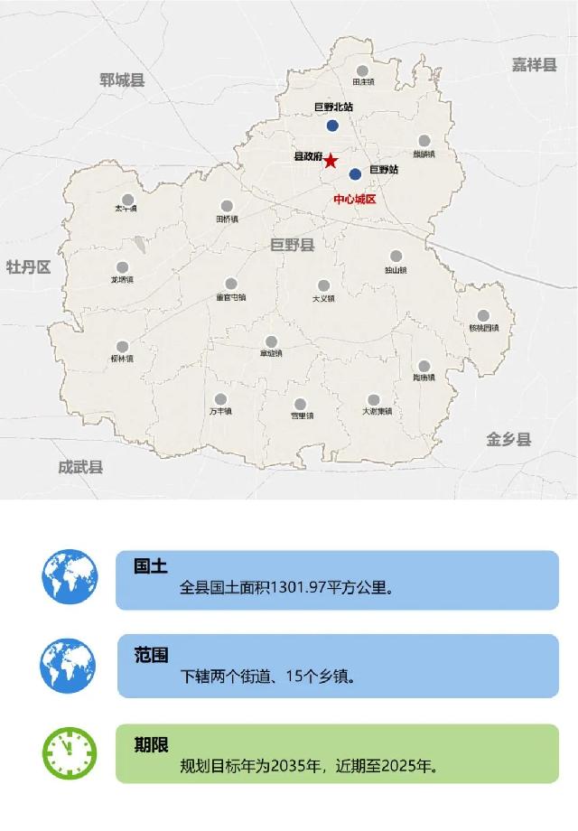 事关巨野发展未来！《巨野县国土空间总体规划（2021-2035年）》公开征询意见