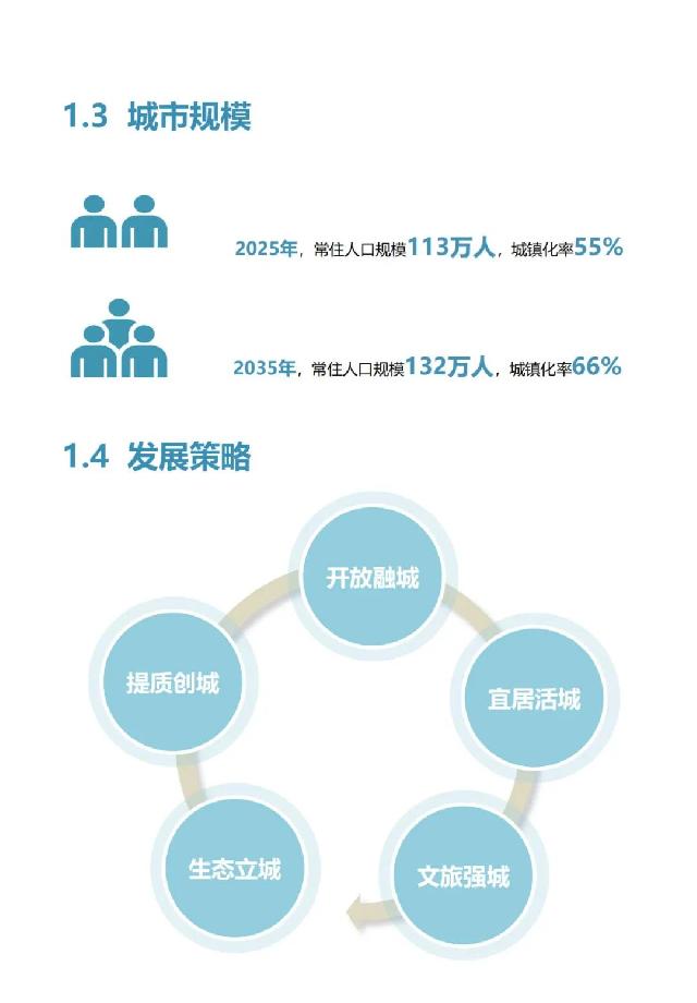 事关巨野发展未来！《巨野县国土空间总体规划（2021-2035年）》公开征询意见