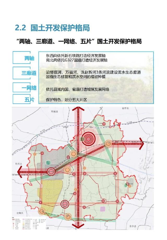 事关巨野发展未来！《巨野县国土空间总体规划（2021-2035年）》公开征询意见