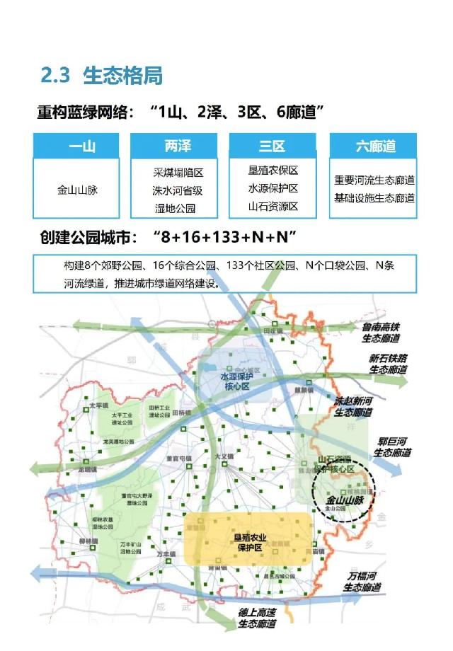 事关巨野发展未来！《巨野县国土空间总体规划（2021-2035年）》公开征询意见