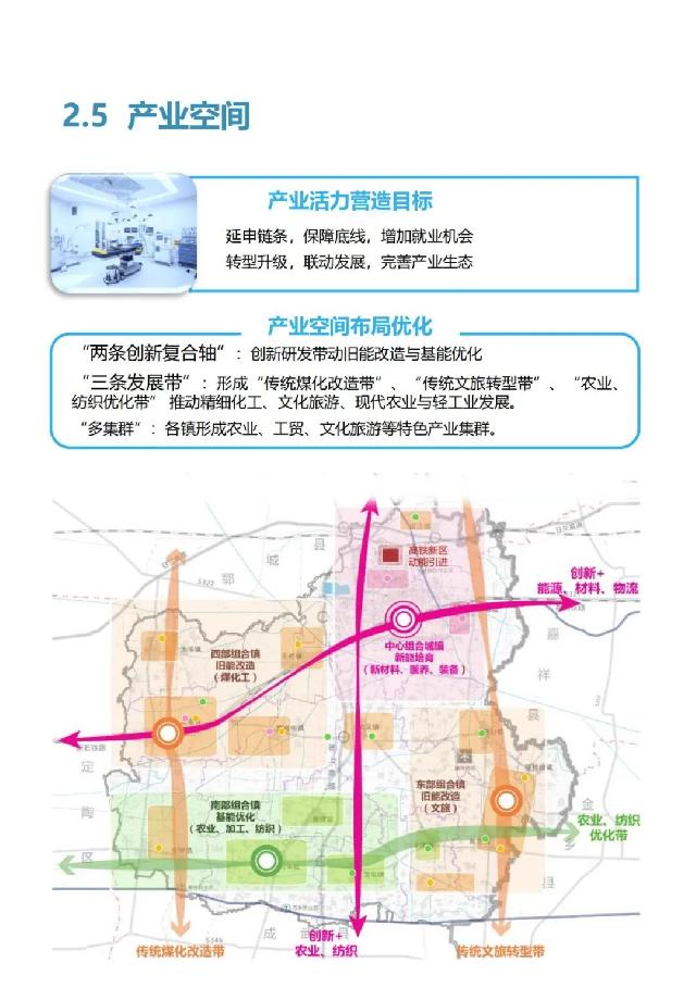事关巨野发展未来！《巨野县国土空间总体规划（2021-2035年）》公开征询意见