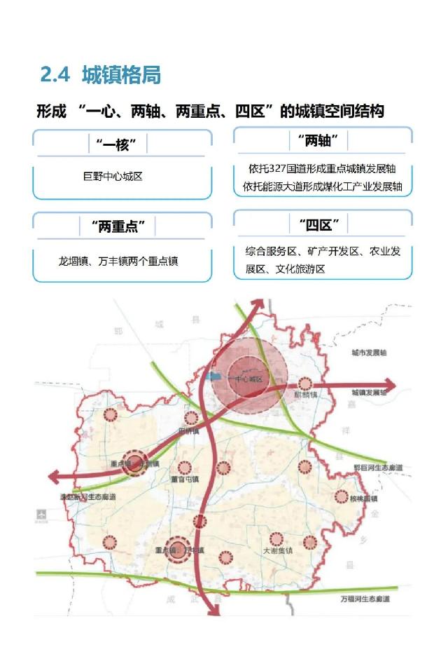 事关巨野发展未来！《巨野县国土空间总体规划（2021-2035年）》公开征询意见