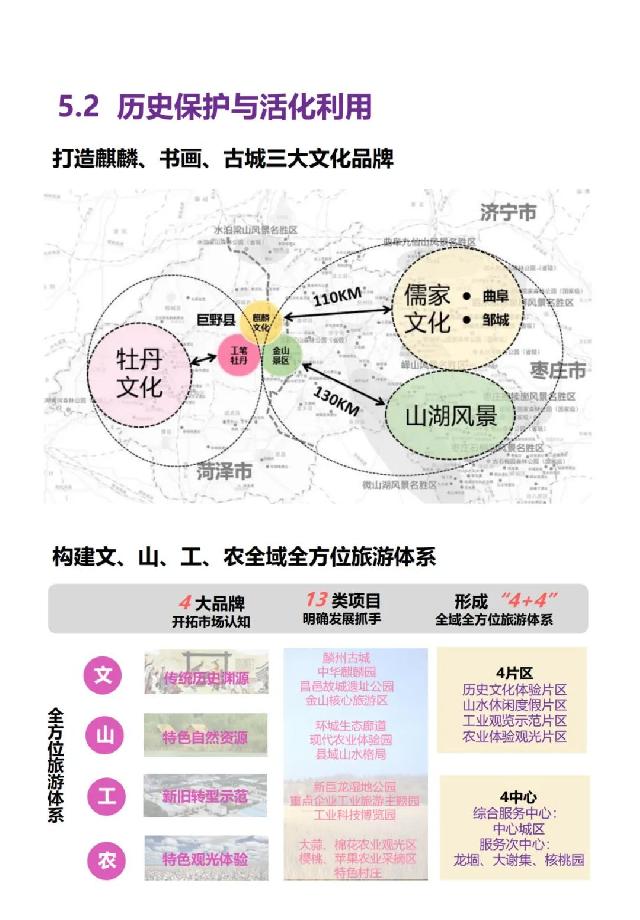 事关巨野发展未来！《巨野县国土空间总体规划（2021-2035年）》公开征询意见