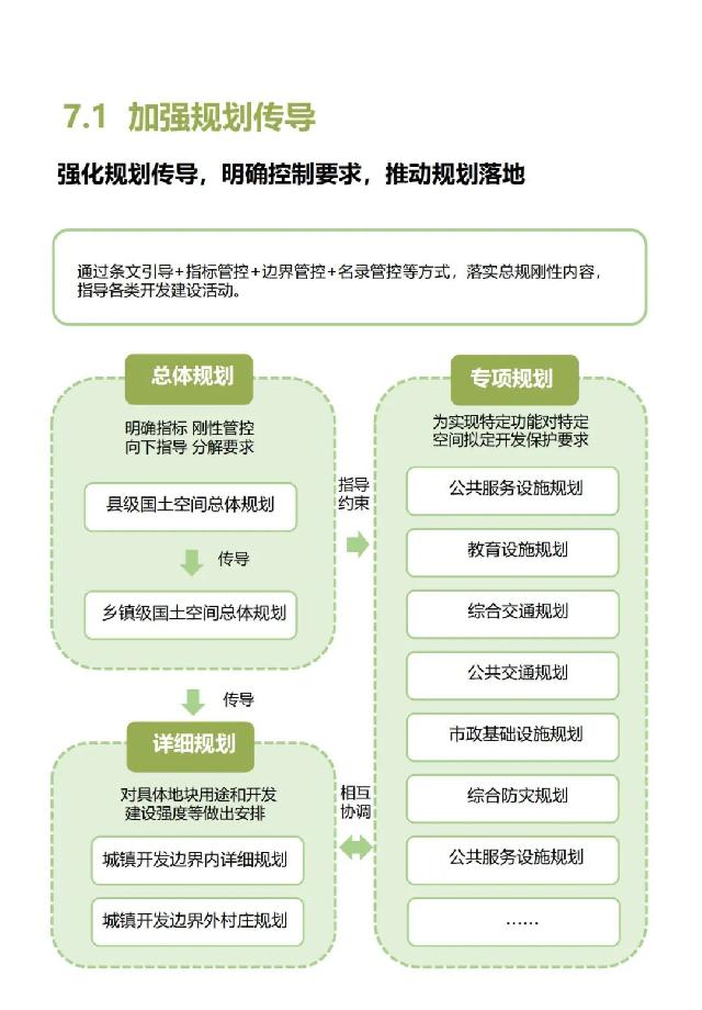 事关巨野发展未来！《巨野县国土空间总体规划（2021-2035年）》公开征询意见
