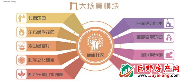好房子值得等待！——如诗如画的理想居所，在巨野这里…...