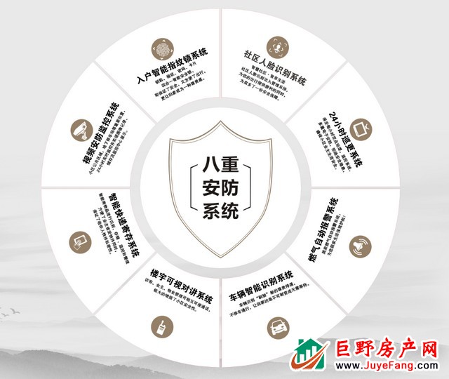 好房子值得等待！——如诗如画的理想居所，在巨野这里…...