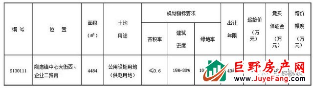 5454万、168万起！巨野这2个地方要拆迁了，位置就在...