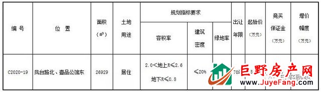 5454万、168万起！巨野这2个地方要拆迁了，位置就在...