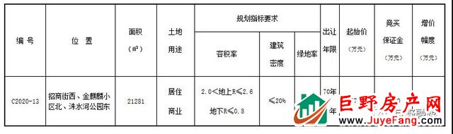 巨野这幅地块挂牌出让，看看是哪里？
