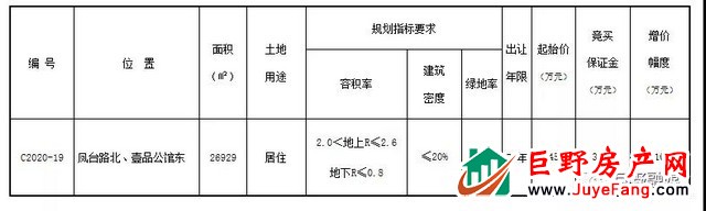 巨野这幅地块挂牌出让，看看是哪里？