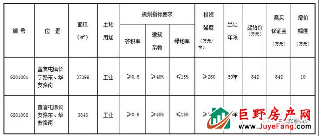 巨野这些地挂牌出让，看看都在哪里