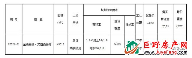 巨野这些地挂牌出让，看看都在哪里