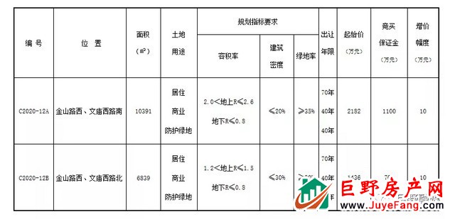 巨野这些地挂牌出让，看看都在哪里