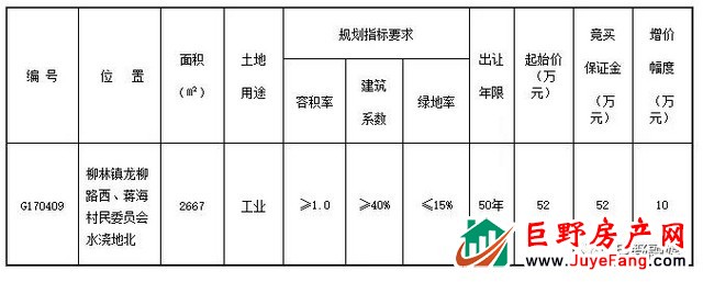 巨野这块地挂牌出让