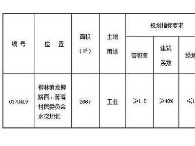巨野这块地挂牌出让