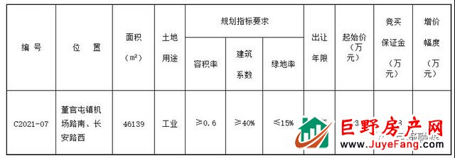 巨野这两块地挂牌出让