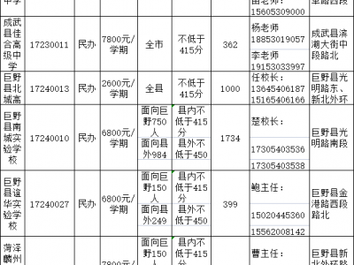 巨野2021年中考分数线出炉！附各学校缺额计划！