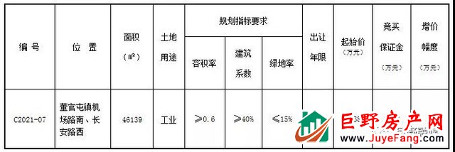 巨野这块地挂牌出让了！