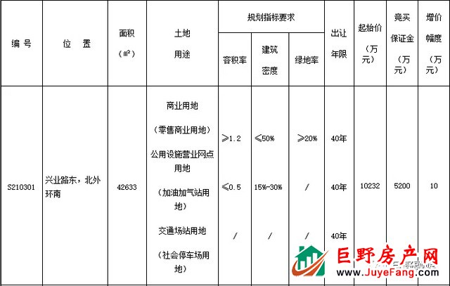 起始价1.38亿元，巨野2幅地块挂牌出让