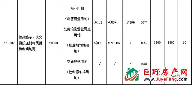 巨野这些地挂牌出让了