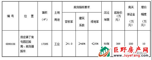起始价389万元，巨野这个地块挂牌出让！