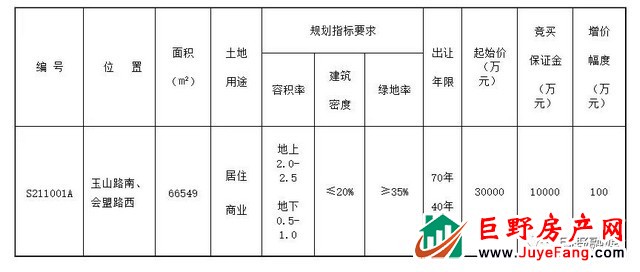 巨野这块地挂牌出让了
